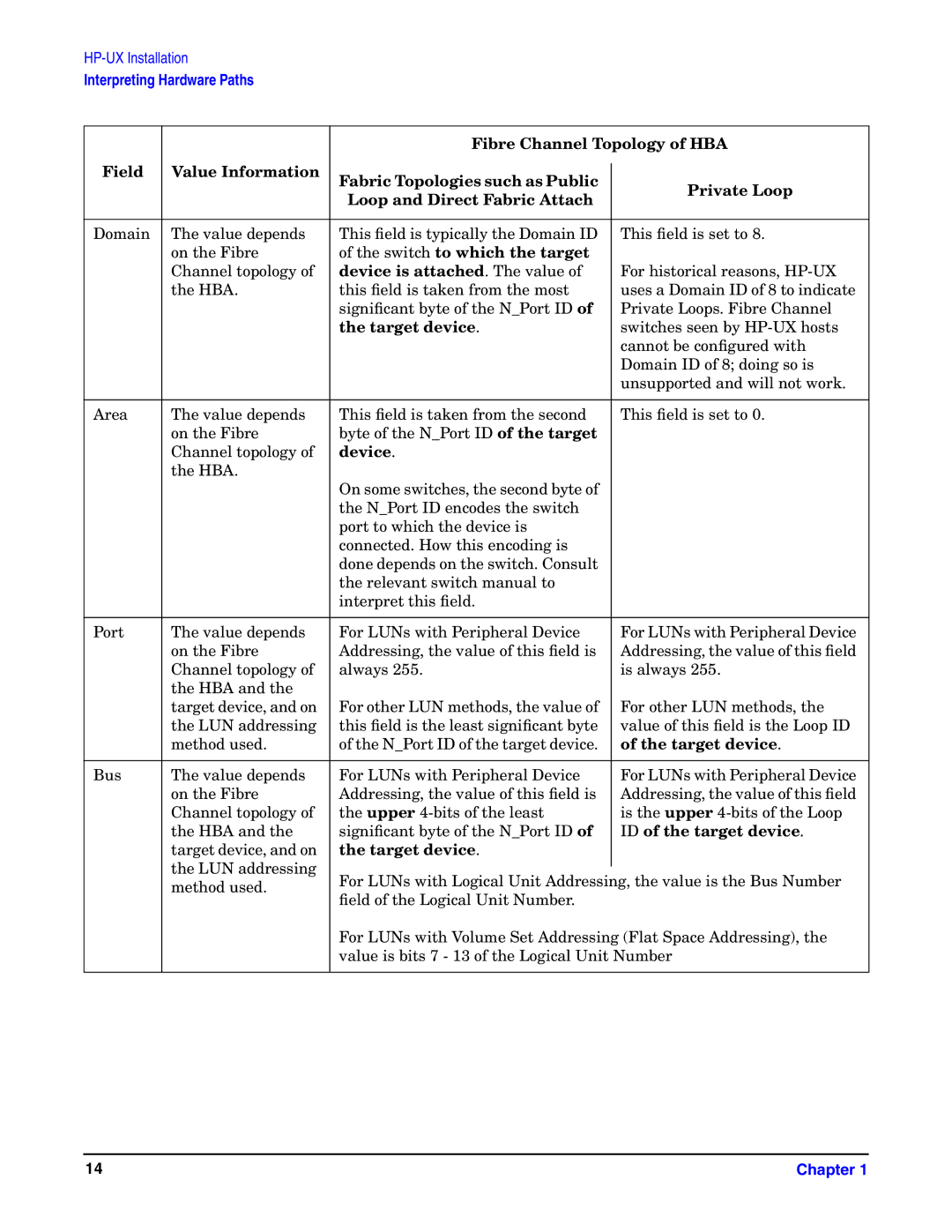 HP UX 11i v1 I/O Cards manual Switch to which the target 