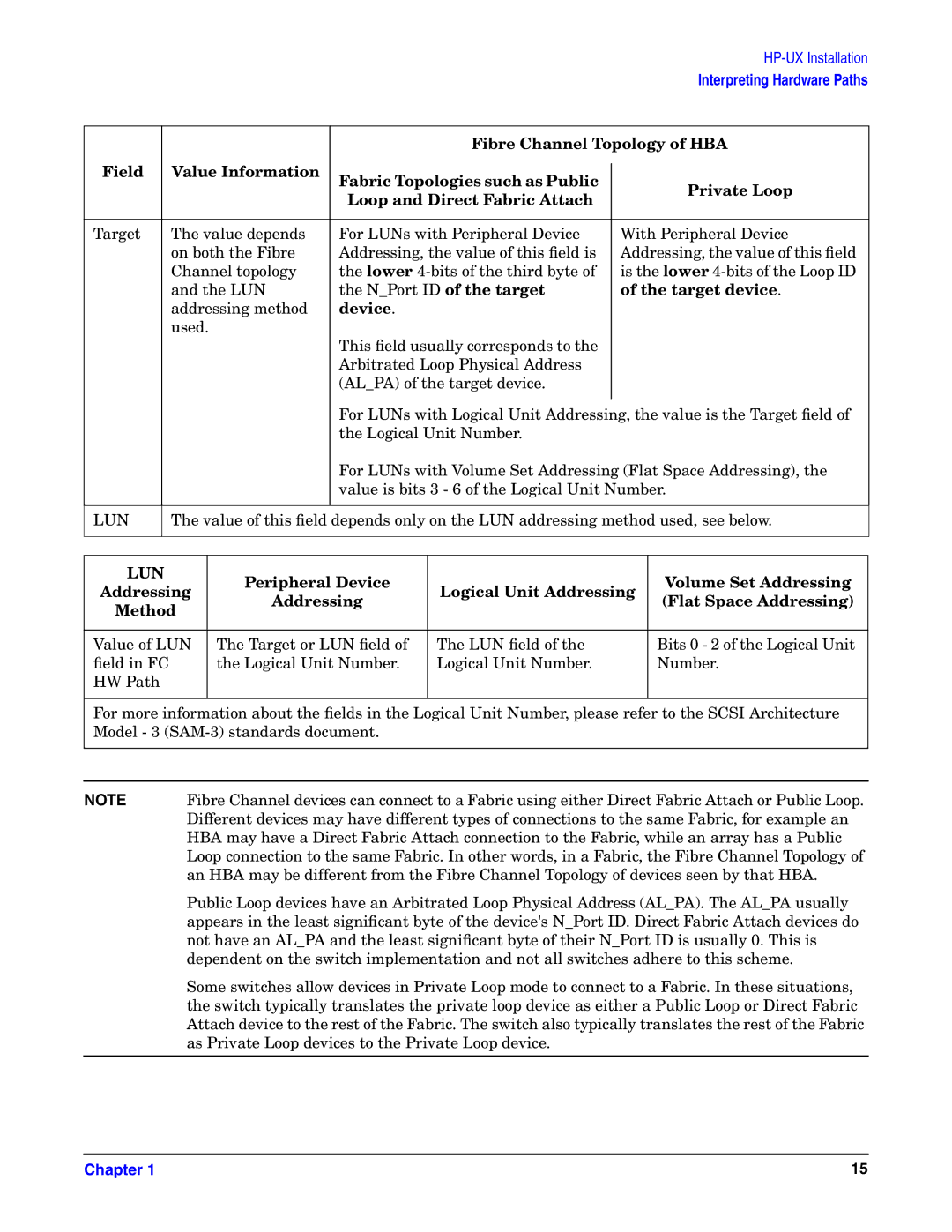 HP UX 11i v1 I/O Cards manual Lun 