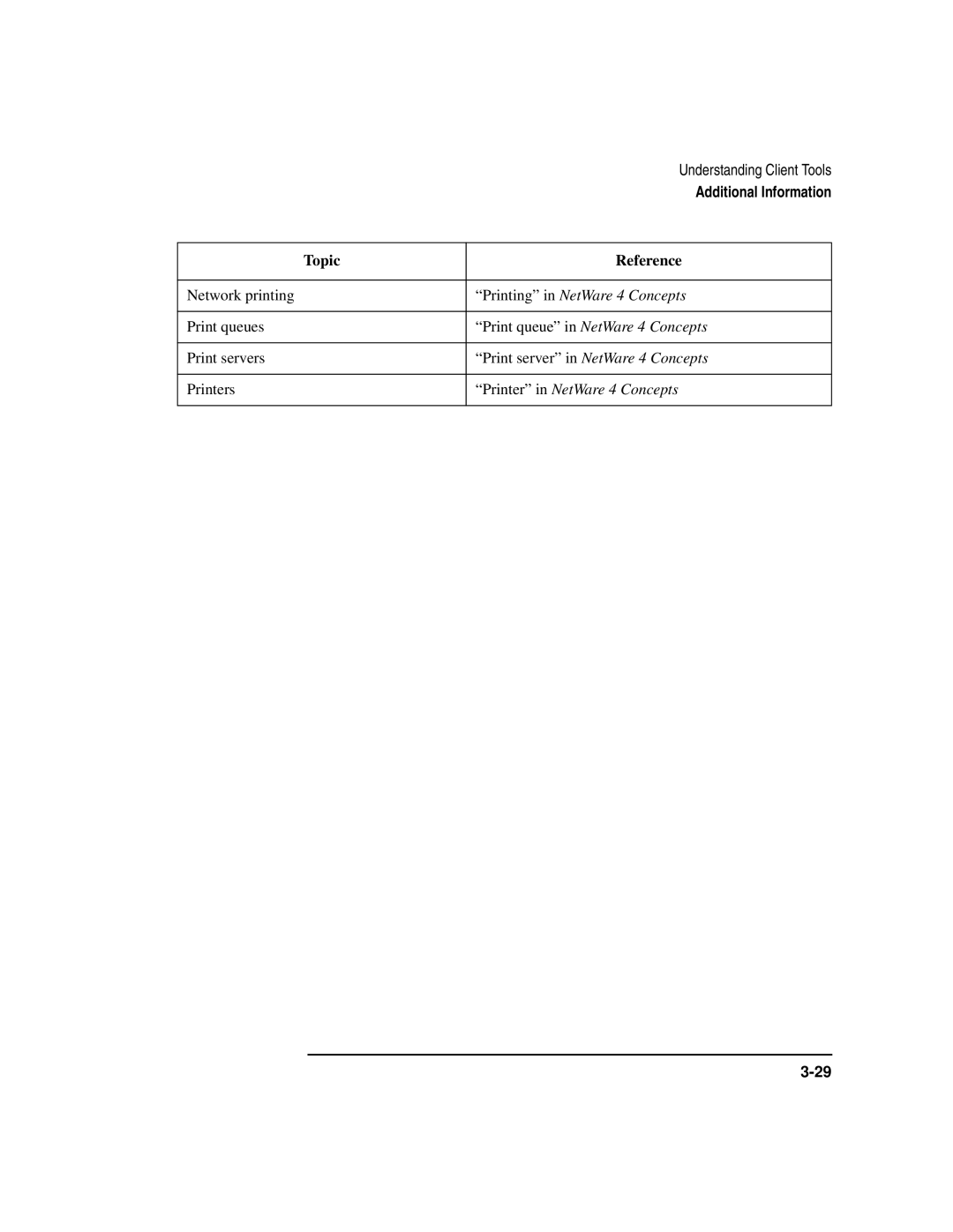 HP UX 11i v1 Networking Software manual Printing in NetWare 4 Concepts 