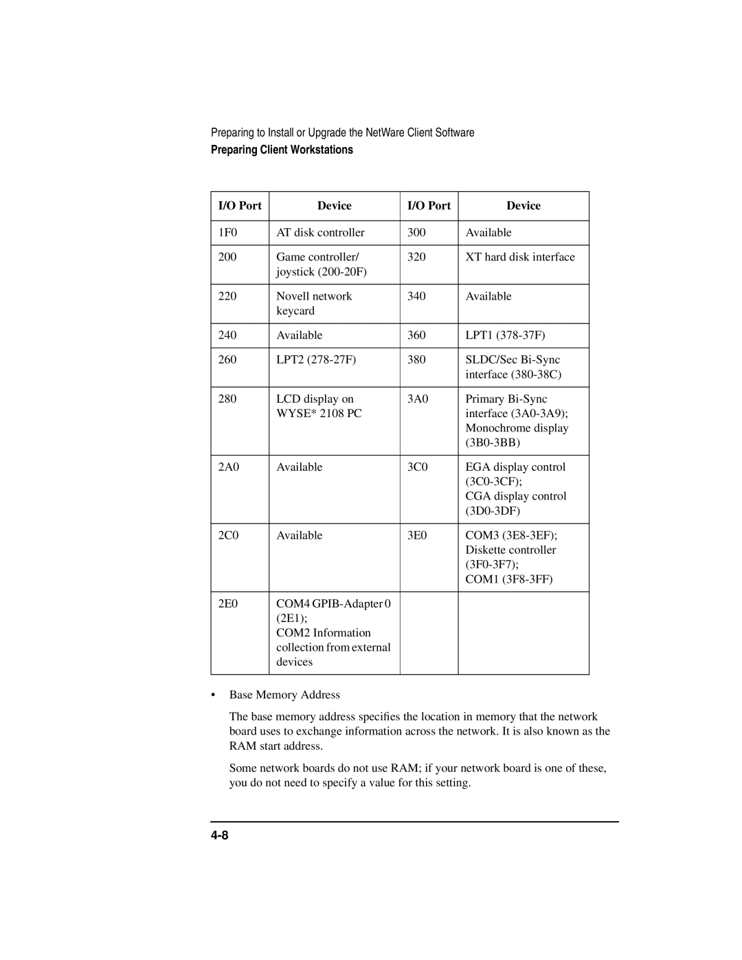 HP UX 11i v1 Networking Software manual Port Device 