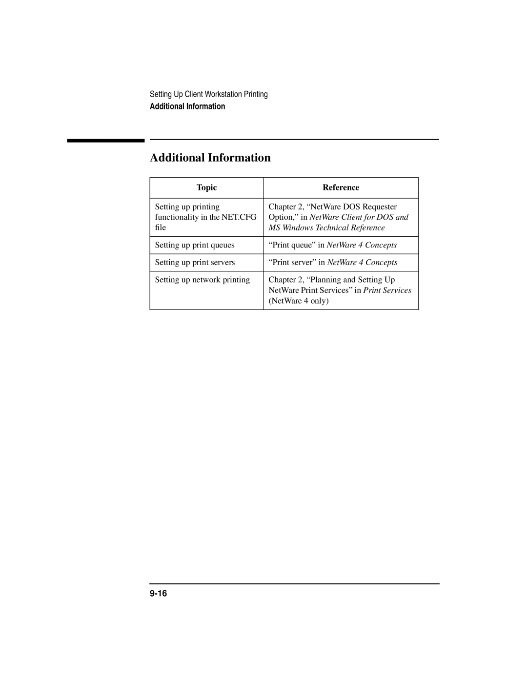 HP UX 11i v1 Networking Software manual Option, in NetWare Client for DOS 