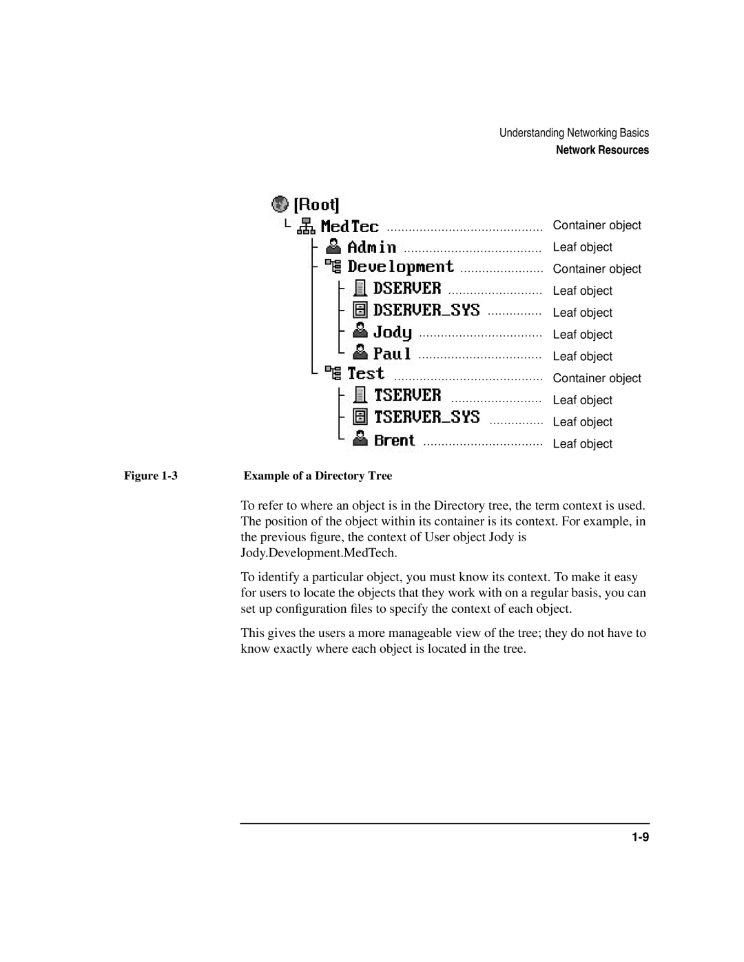 HP UX 11i v1 Networking Software manual Example of a Directory Tree 