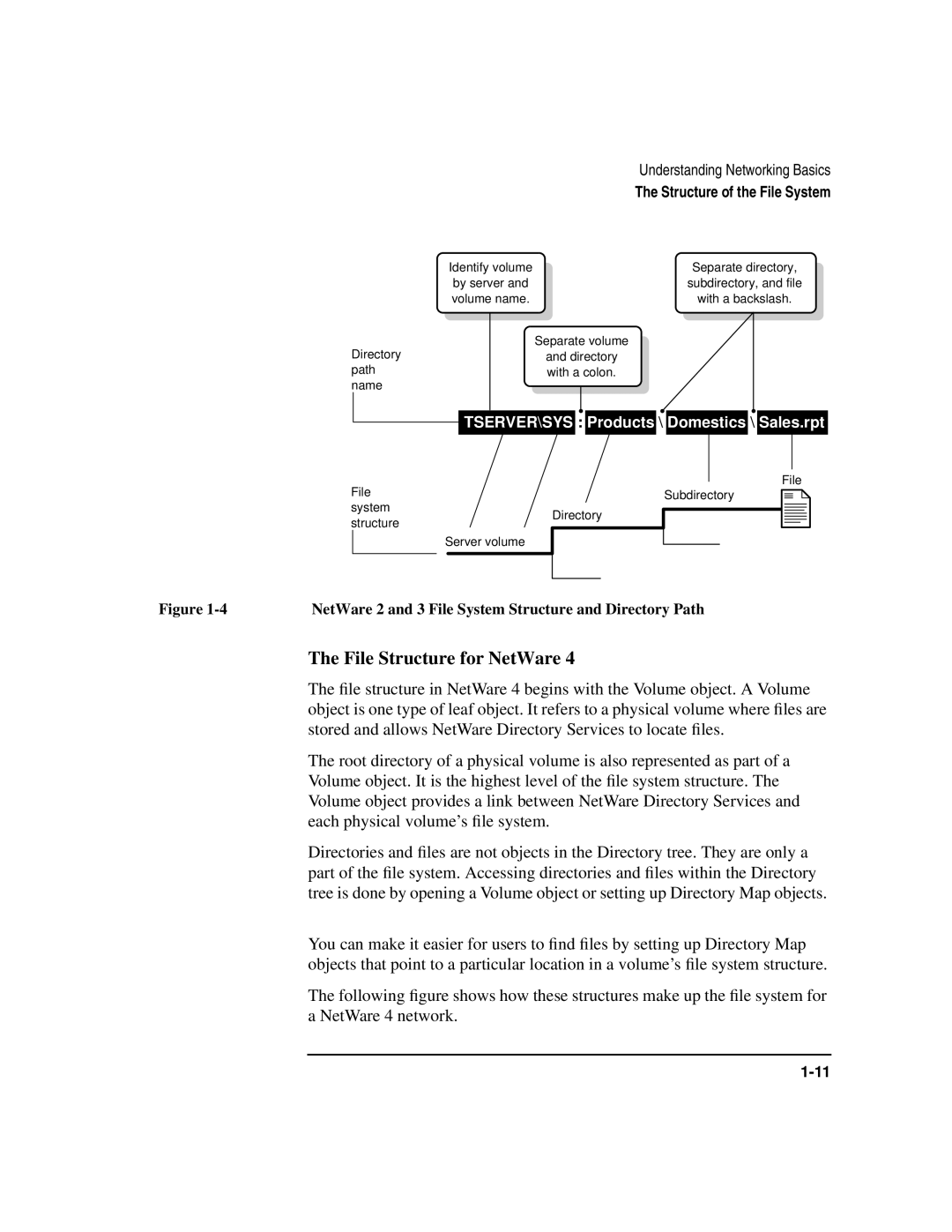 HP UX 11i v1 Networking Software File Structure for NetWare, NetWare 2 and 3 File System Structure and Directory Path 