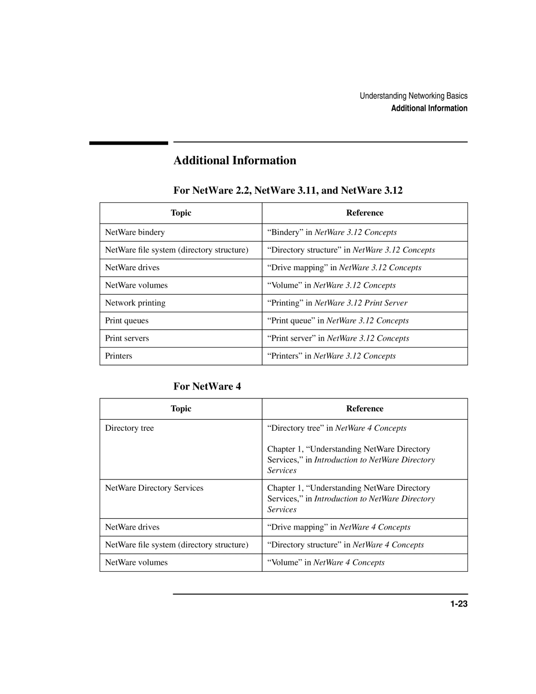 HP UX 11i v1 Networking Software manual Additional Information, For NetWare 2.2, NetWare 3.11, and NetWare, Topic Reference 