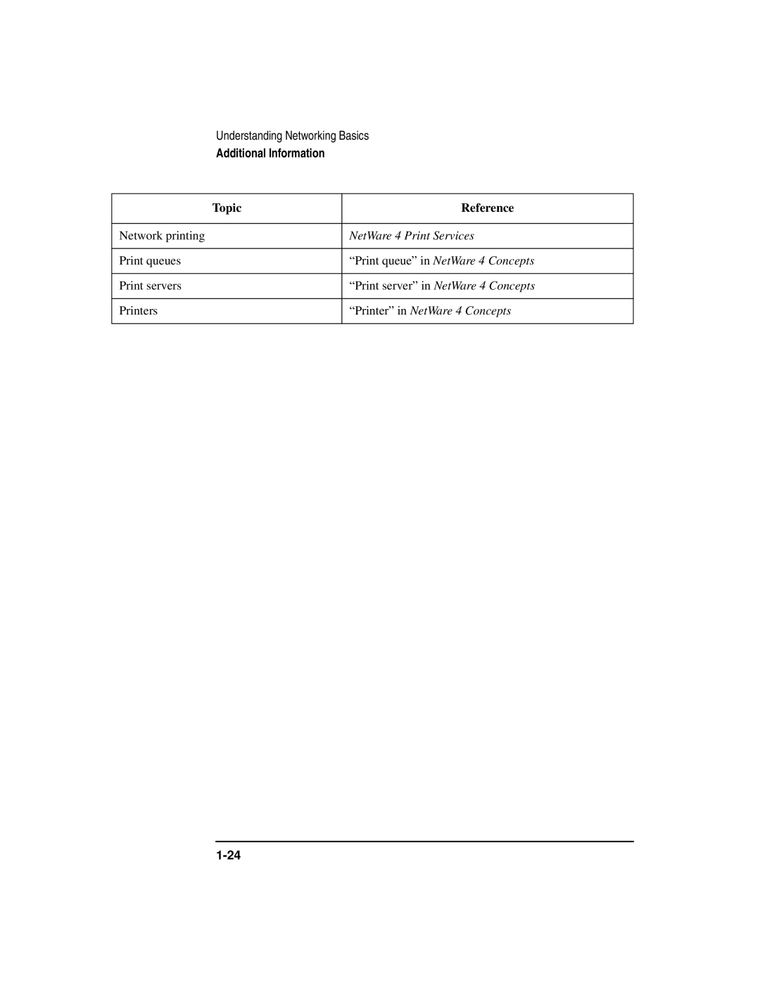 HP UX 11i v1 Networking Software manual NetWare 4 Print Services 