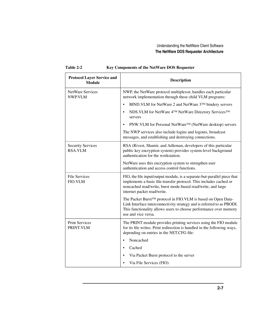 HP UX 11i v1 Networking Software Key Components of the NetWare DOS Requester, Protocol Layer Service Description Module 