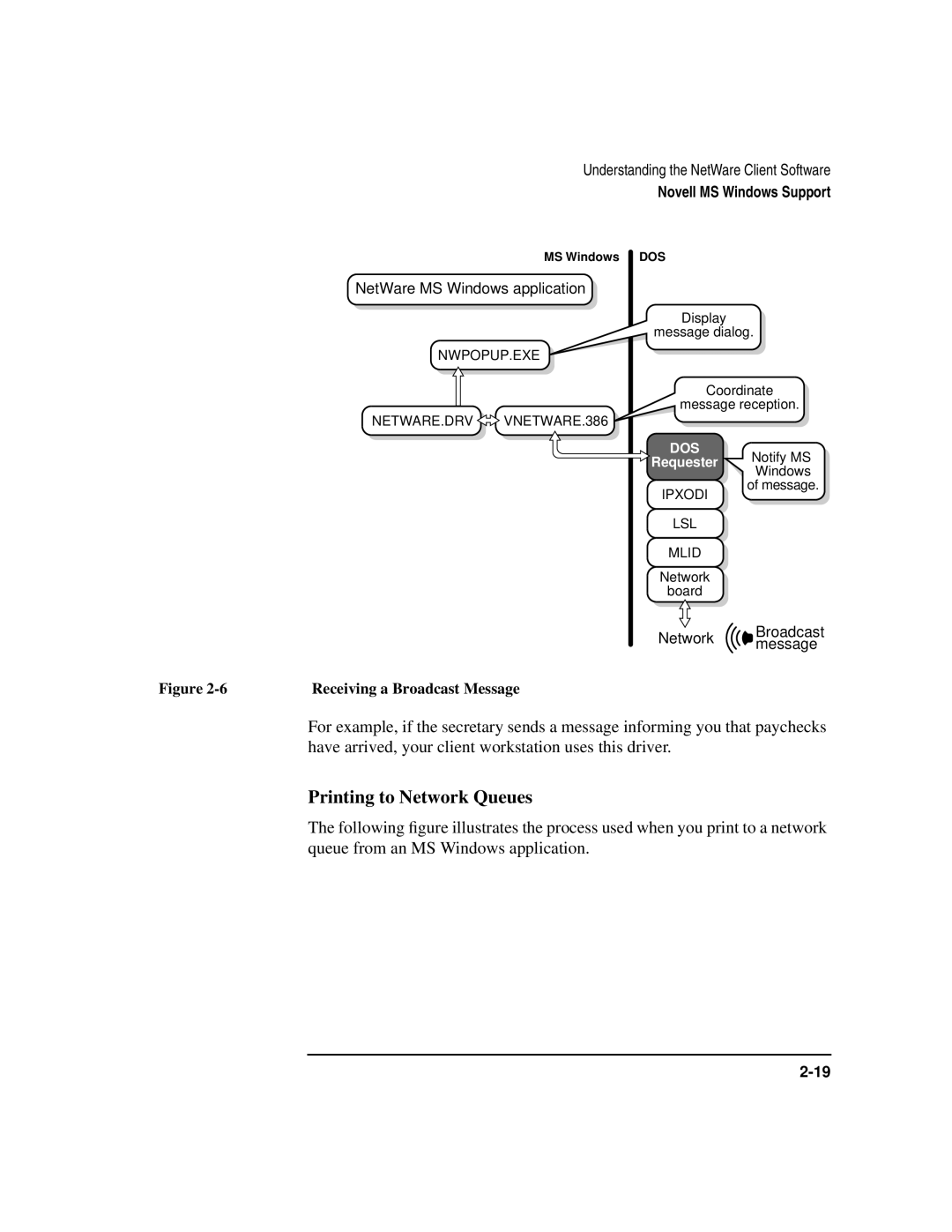 HP UX 11i v1 Networking Software manual Printing to Network Queues, Receiving a Broadcast Message 