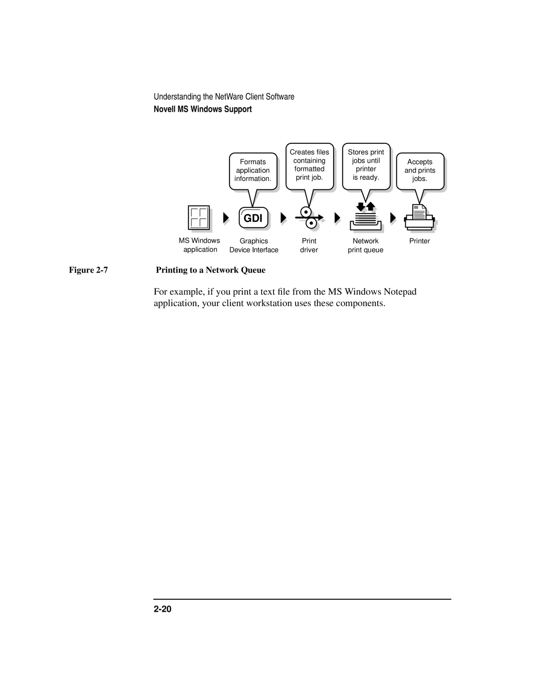 HP UX 11i v1 Networking Software manual Gdi, Printing to a Network Queue 