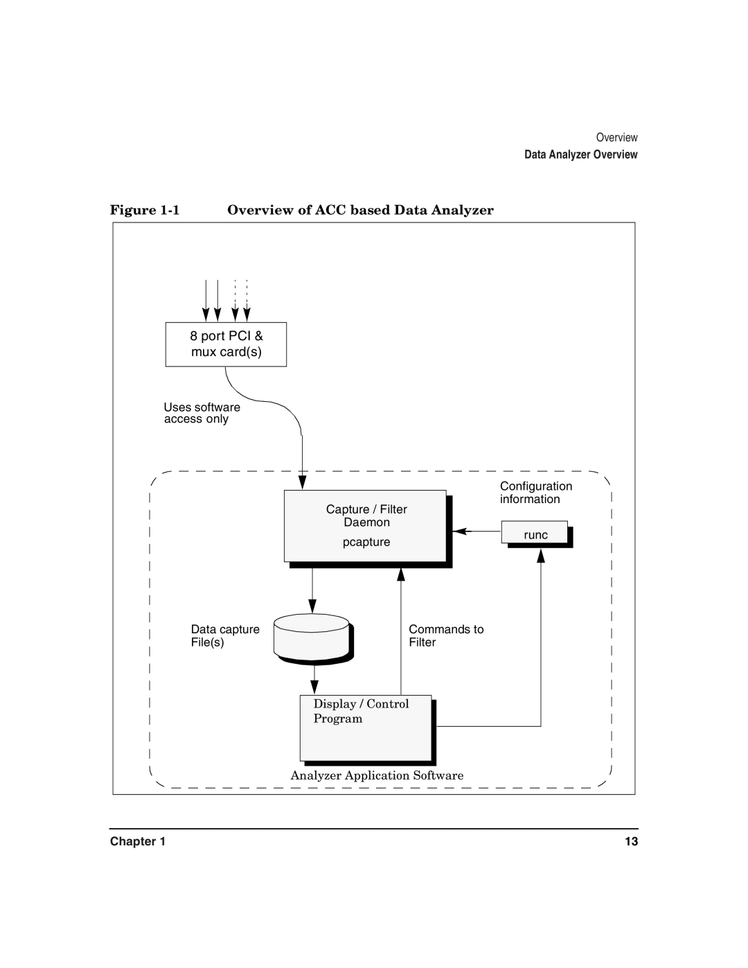 HP UX 11i v2 I/O Cards manual Overview of ACC based Data Analyzer 