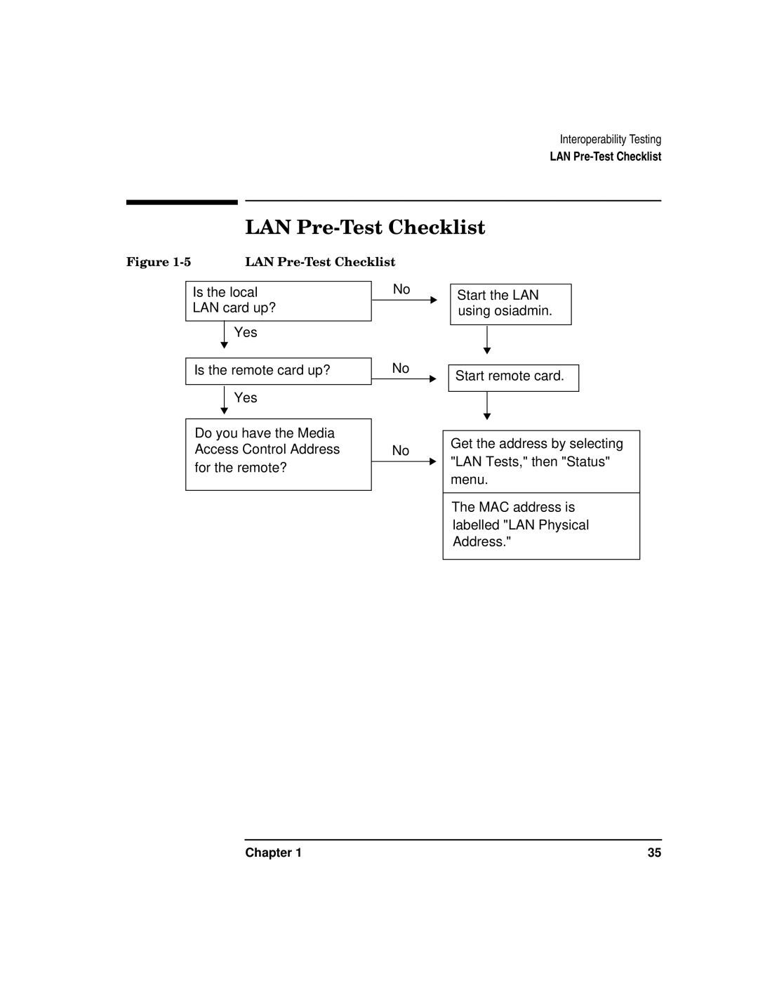 HP UX 11i v2 Networking Software manual LAN Pre-Test Checklist 