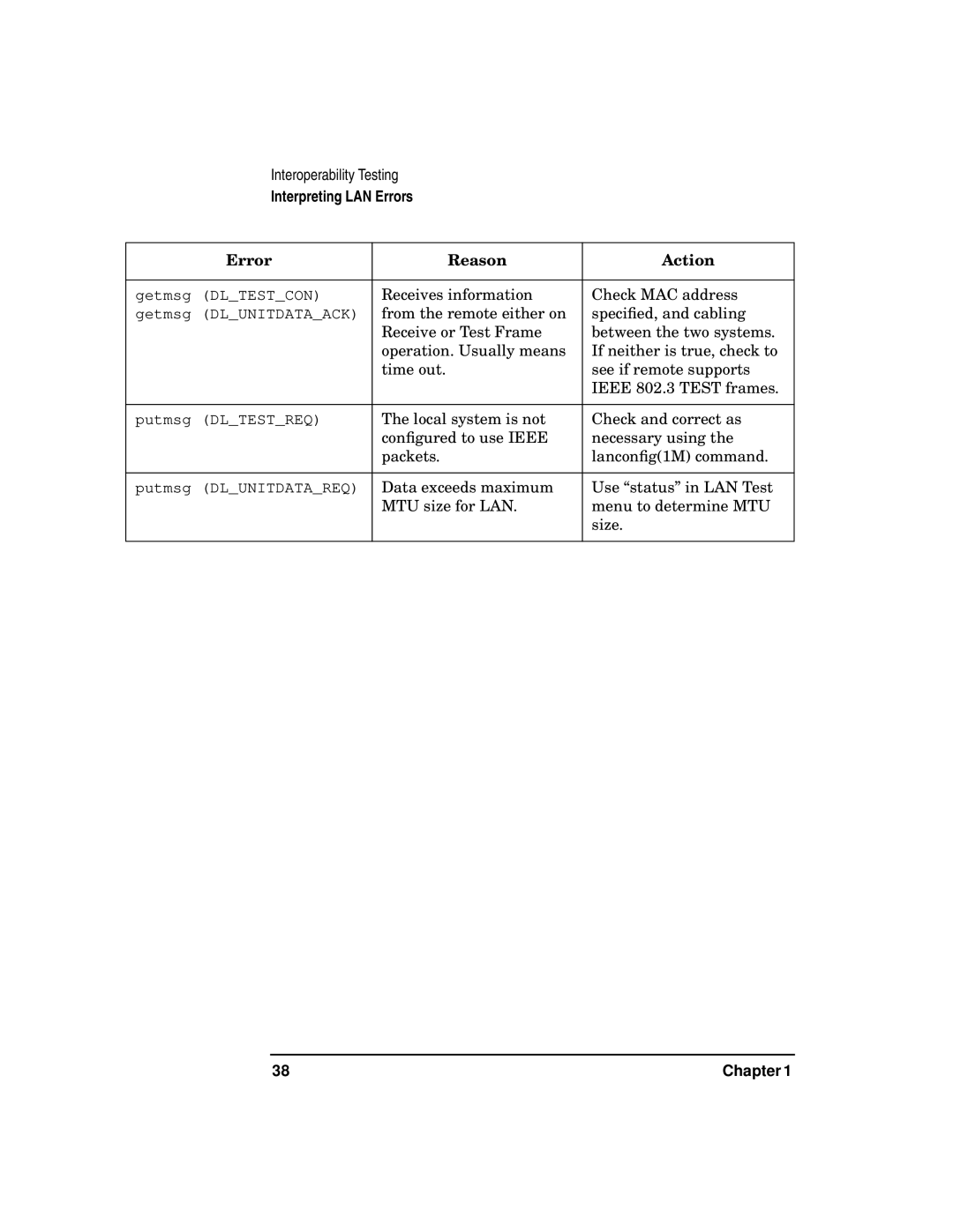 HP UX 11i v2 Networking Software manual Error Reason Action 