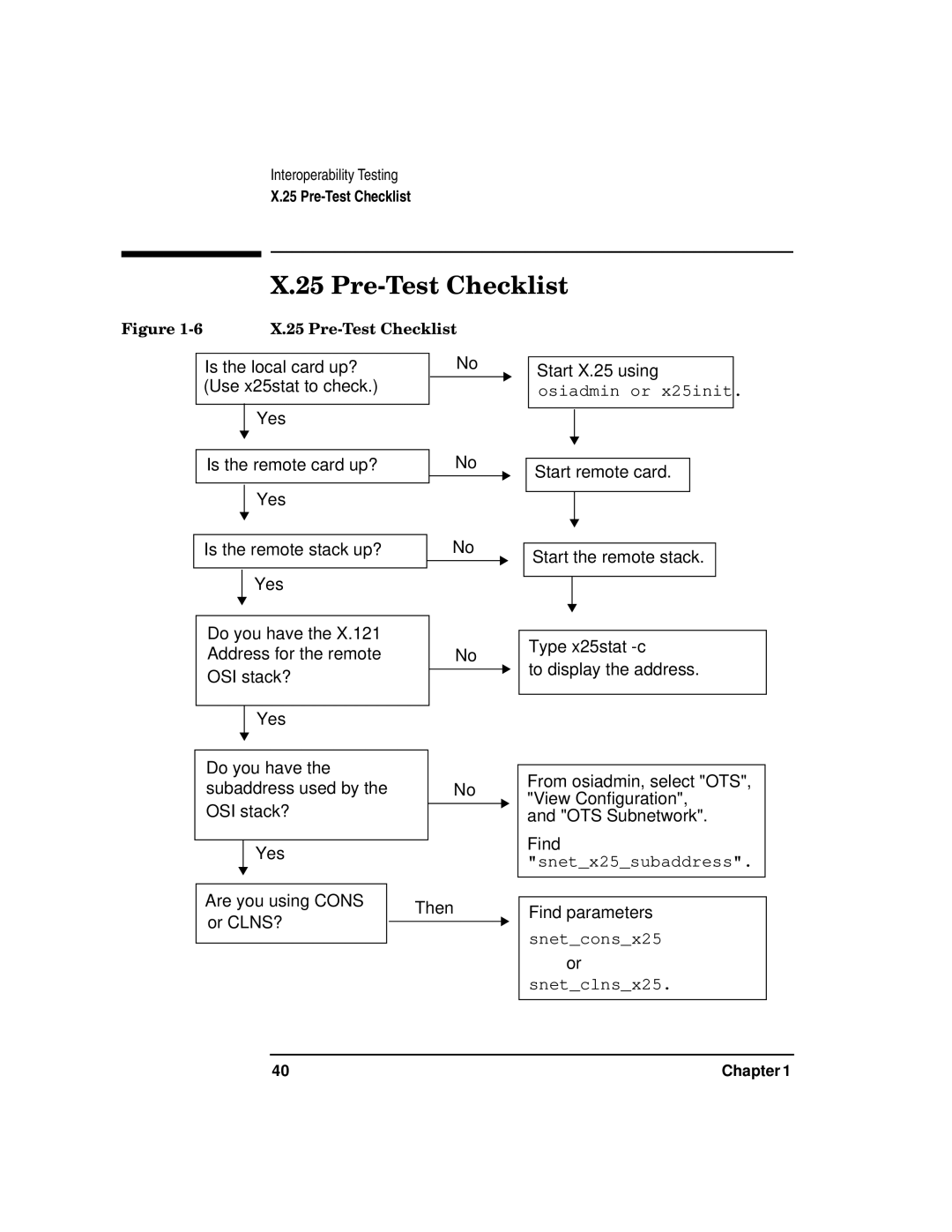 HP UX 11i v2 Networking Software manual Pre-Test Checklist 