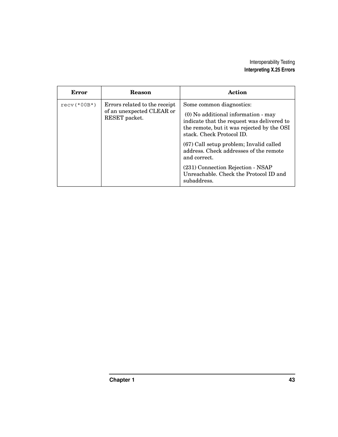 HP UX 11i v2 Networking Software manual Recv*00B 