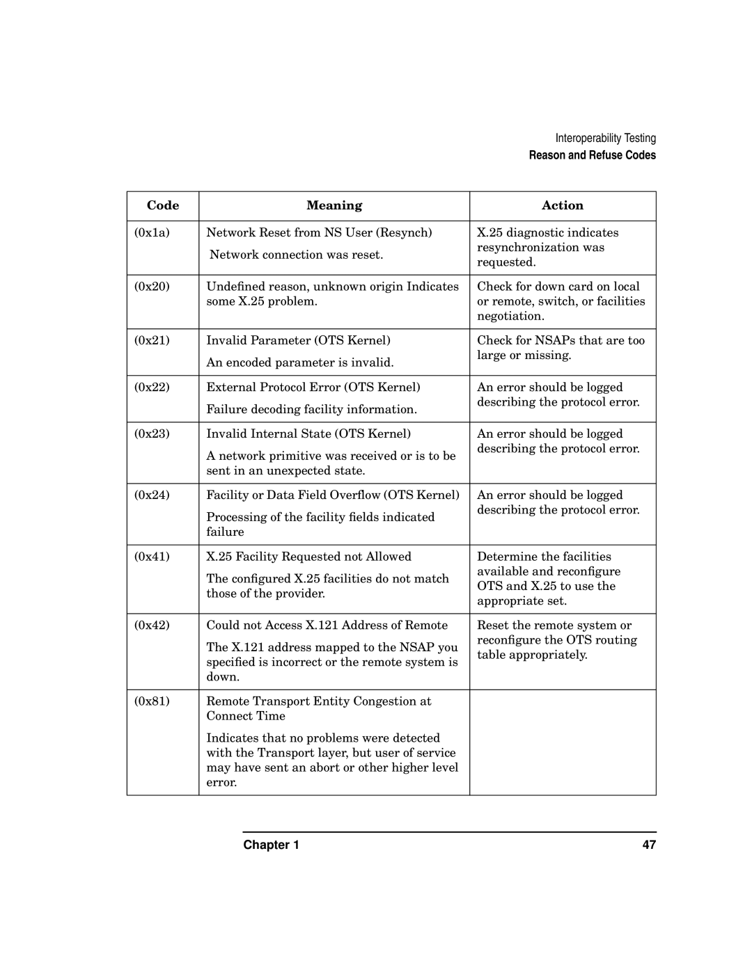 HP UX 11i v2 Networking Software manual Reason and Refuse Codes 