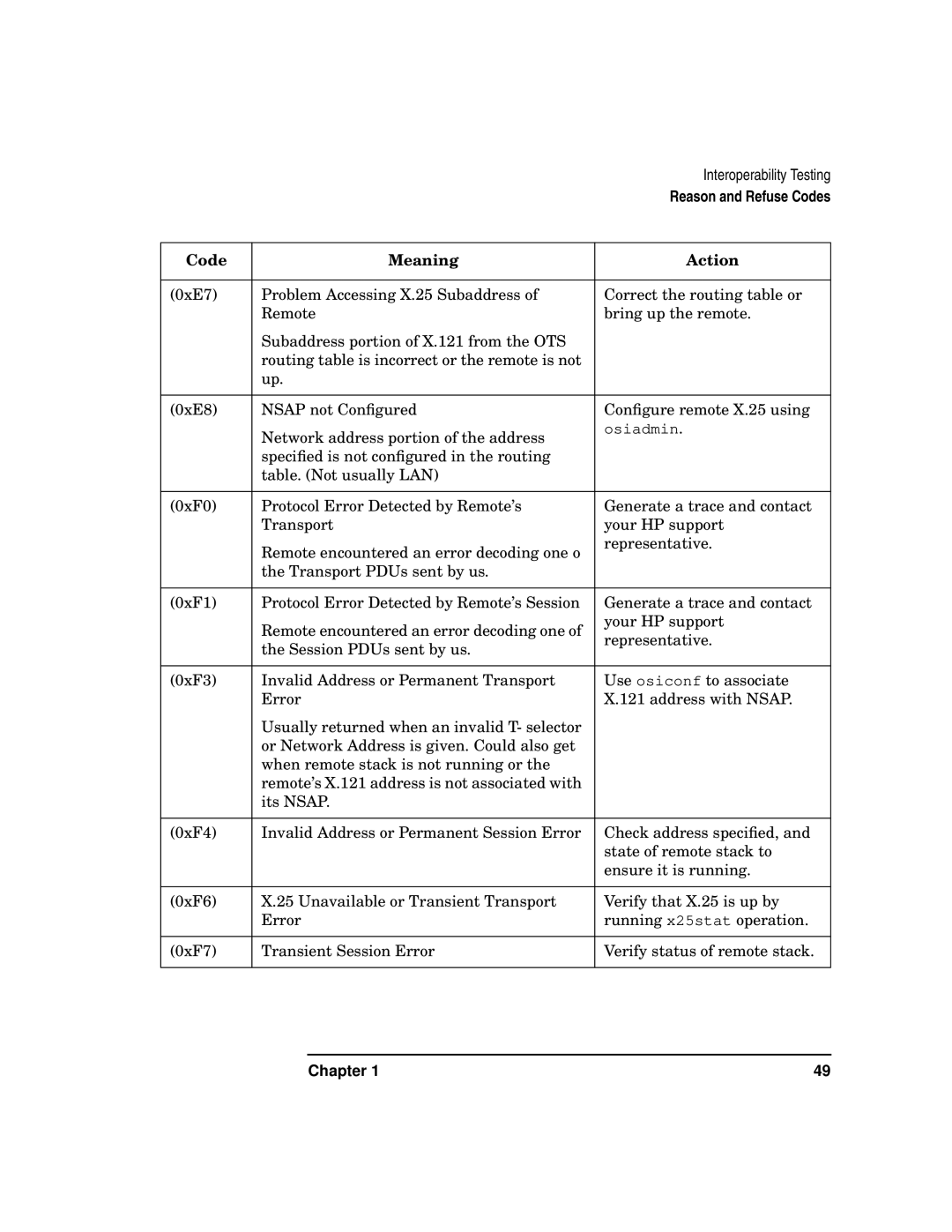 HP UX 11i v2 Networking Software manual Osiadmin 