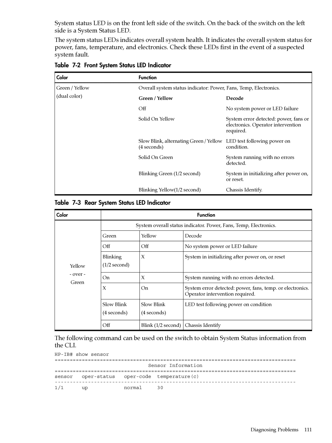 HP UX 11i v2 Networking Software manual Front System Status LED Indicator, Rear System Status LED Indicator 