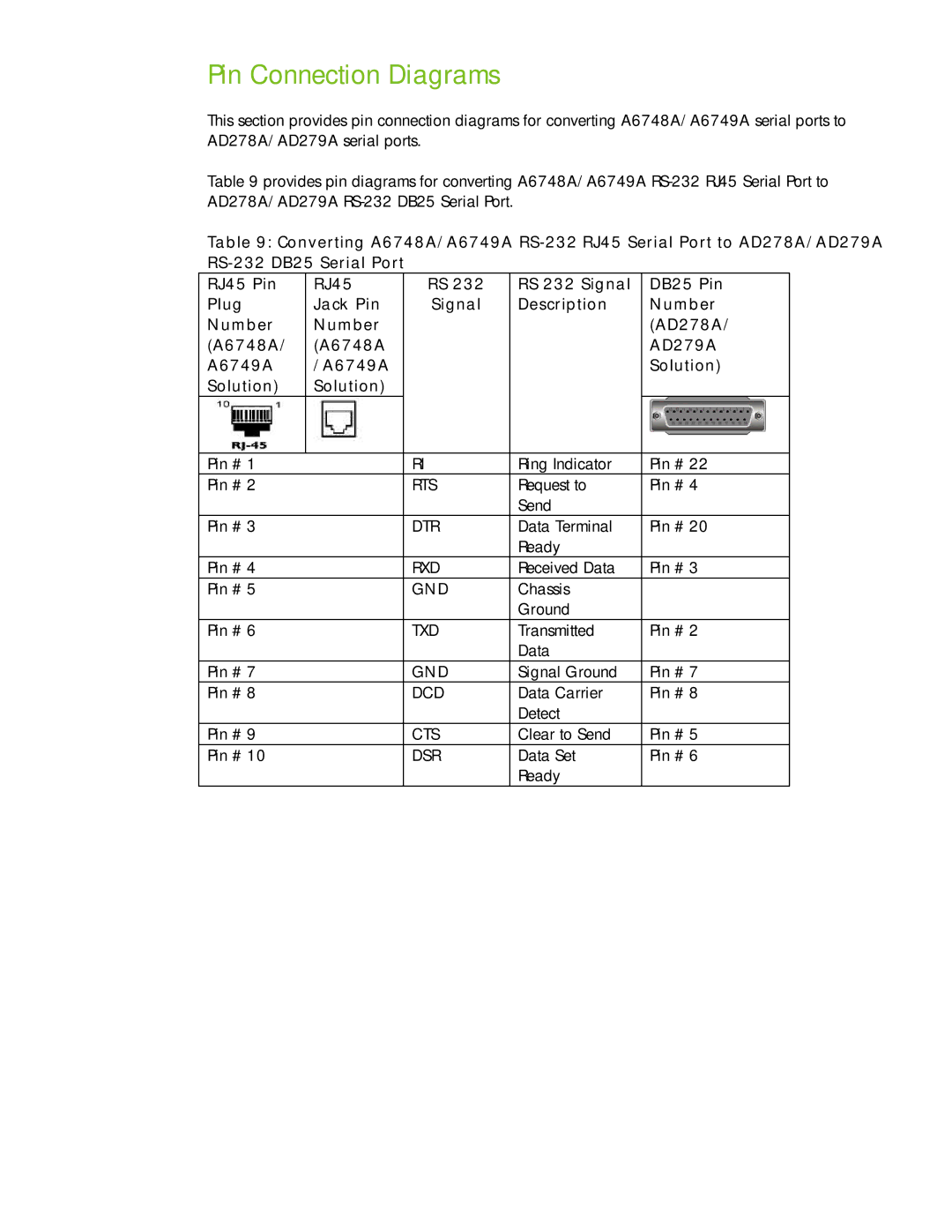 HP UX 11i v2 Networking Software manual Pin Connection Diagrams 