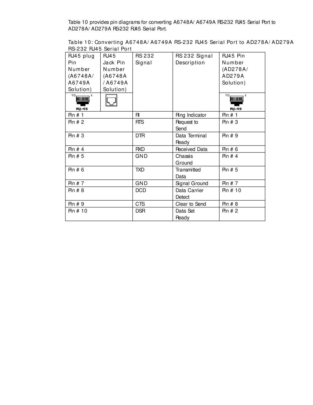 HP UX 11i v2 Networking Software manual Chassis Pin # Ground 