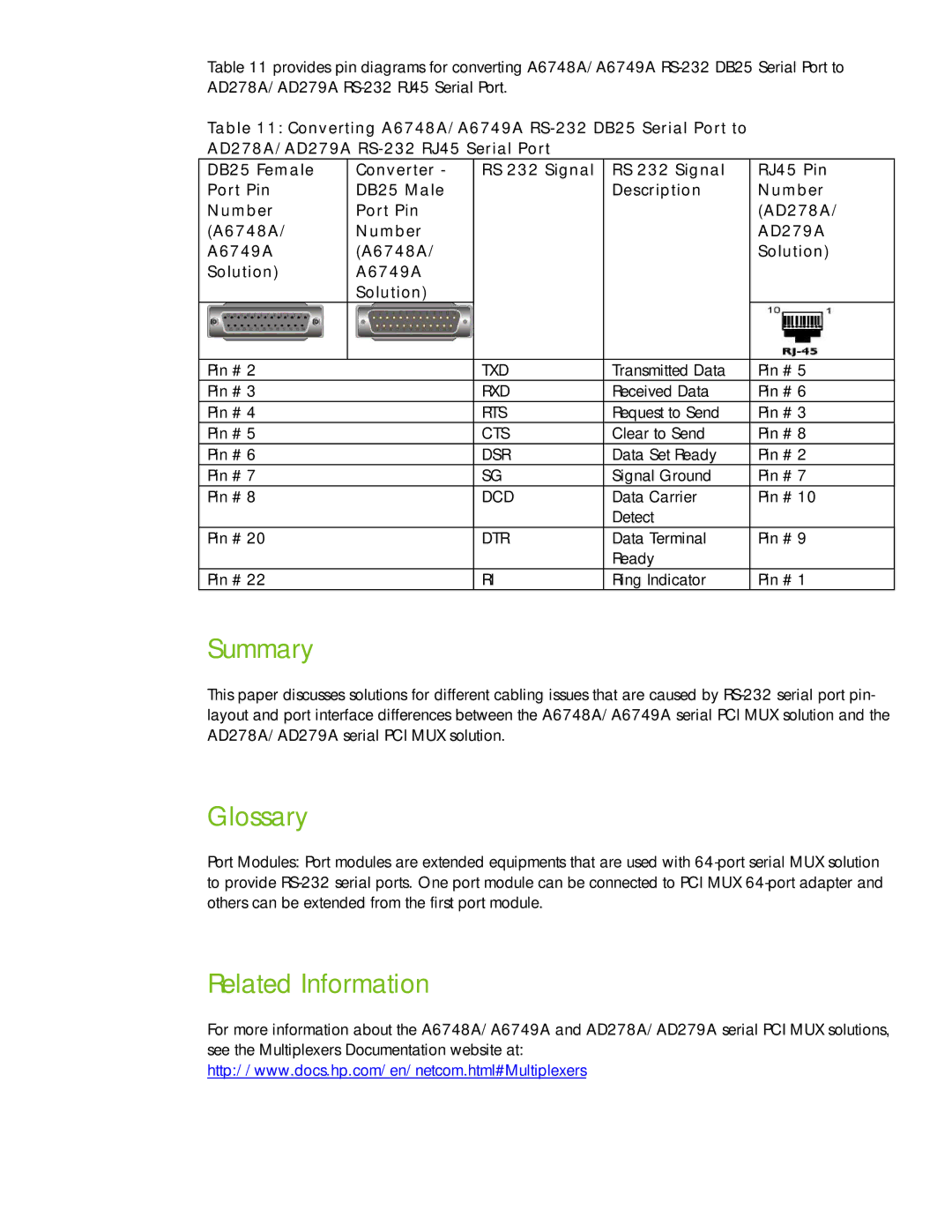 HP UX 11i v2 Networking Software manual Summary, Glossary, Related Information 