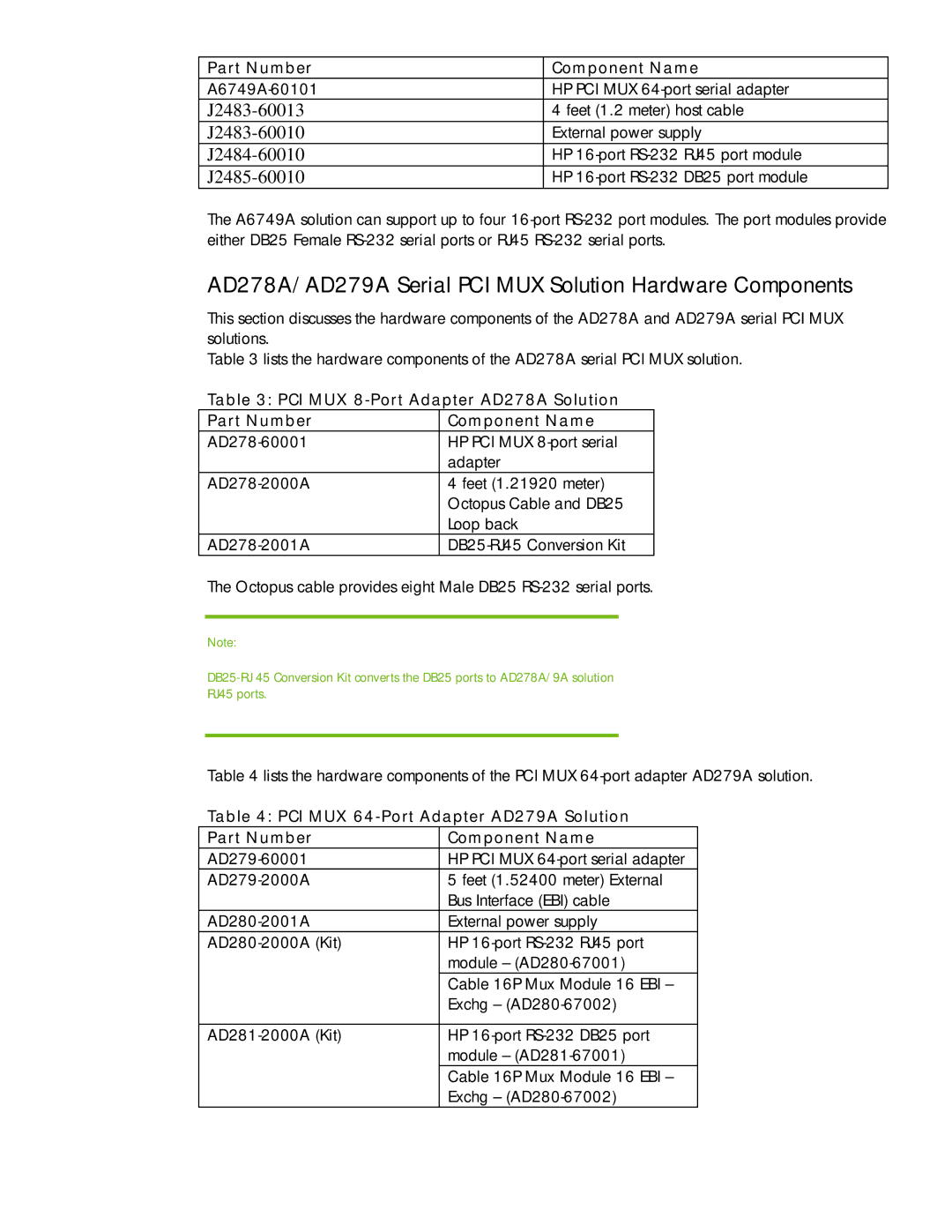 HP UX 11i v2 Networking Software manual J2485-60010, Part Number Component Name 