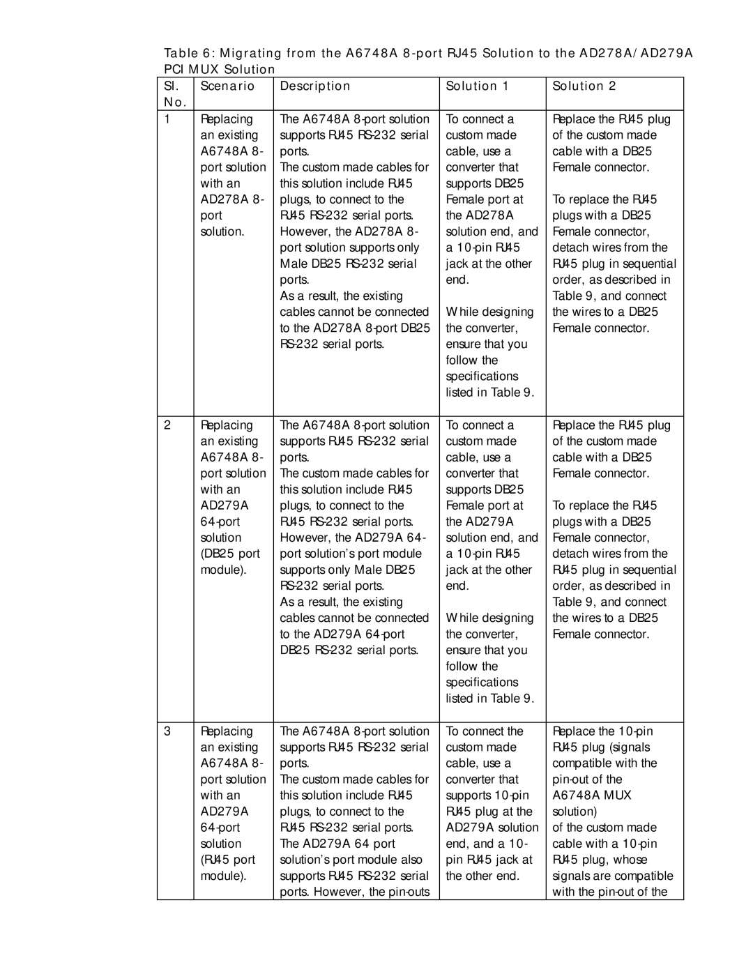 HP UX 11i v2 Networking Software manual 