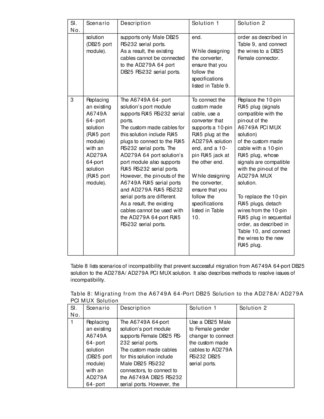 HP UX 11i v2 Networking Software manual A6749A PCI MUX 