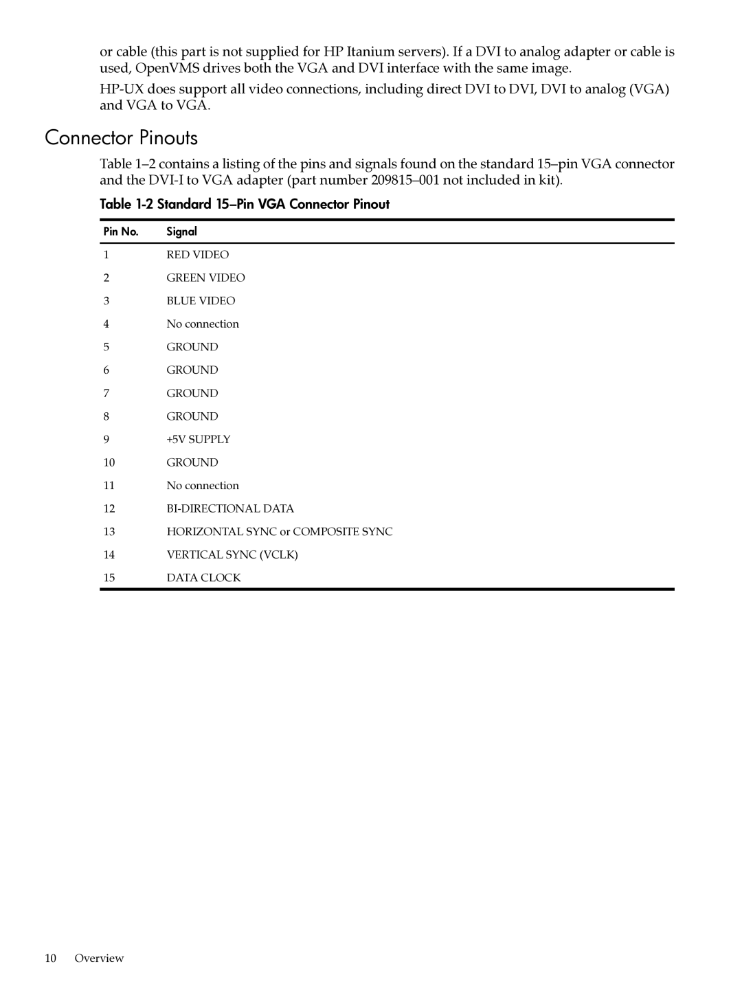 HP UX 11i v2 Networking Software manual Connector Pinouts, Standard 15-Pin VGA Connector Pinout 