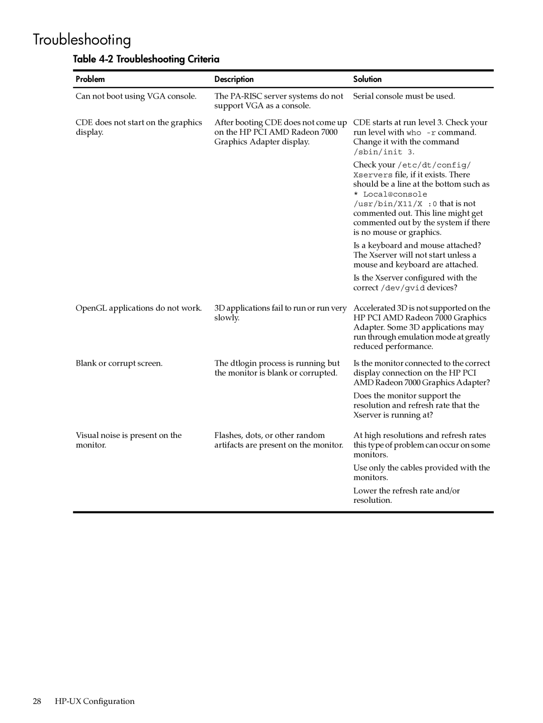 HP UX 11i v2 Networking Software manual Can not boot using VGA console 