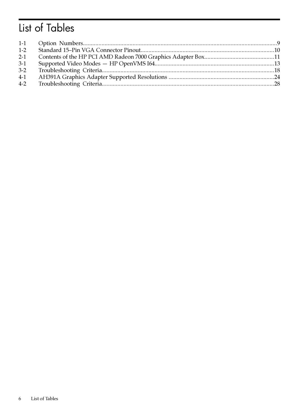 HP UX 11i v2 Networking Software manual List of Tables 