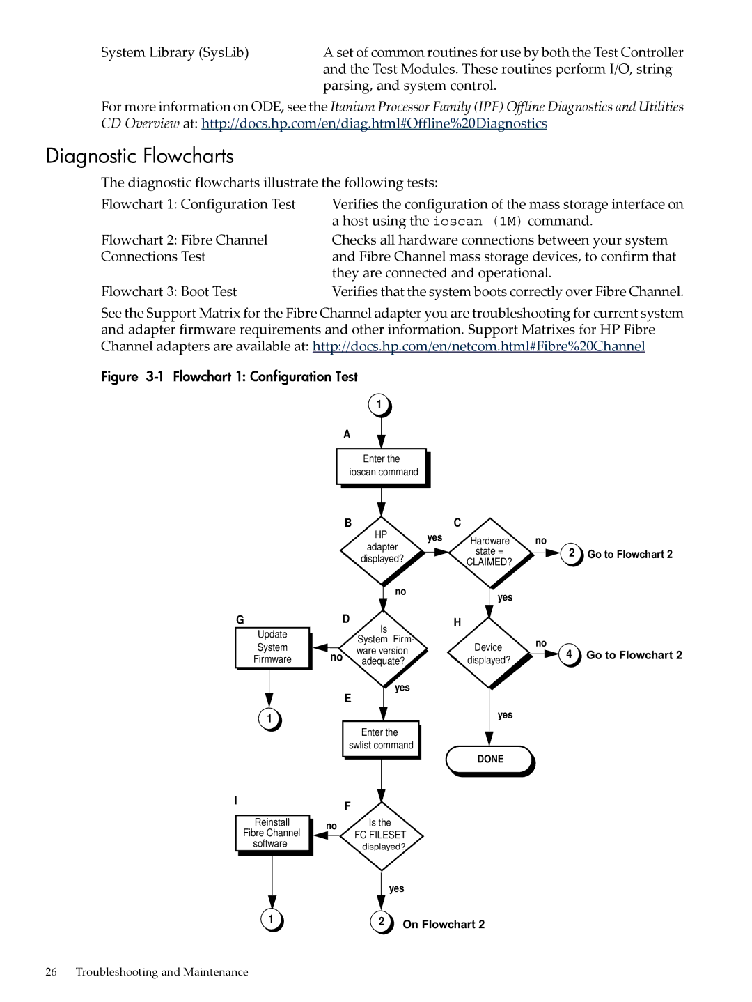 HP UX 11i v3 manual Diagnostic Flowcharts, Flowchart 1 Configuration Test 