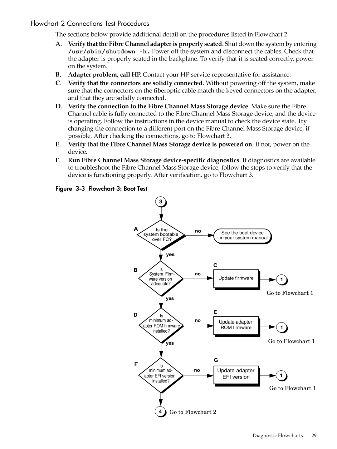 HP UX 11i v3 manual Flowchart 2 Connections Test Procedures 