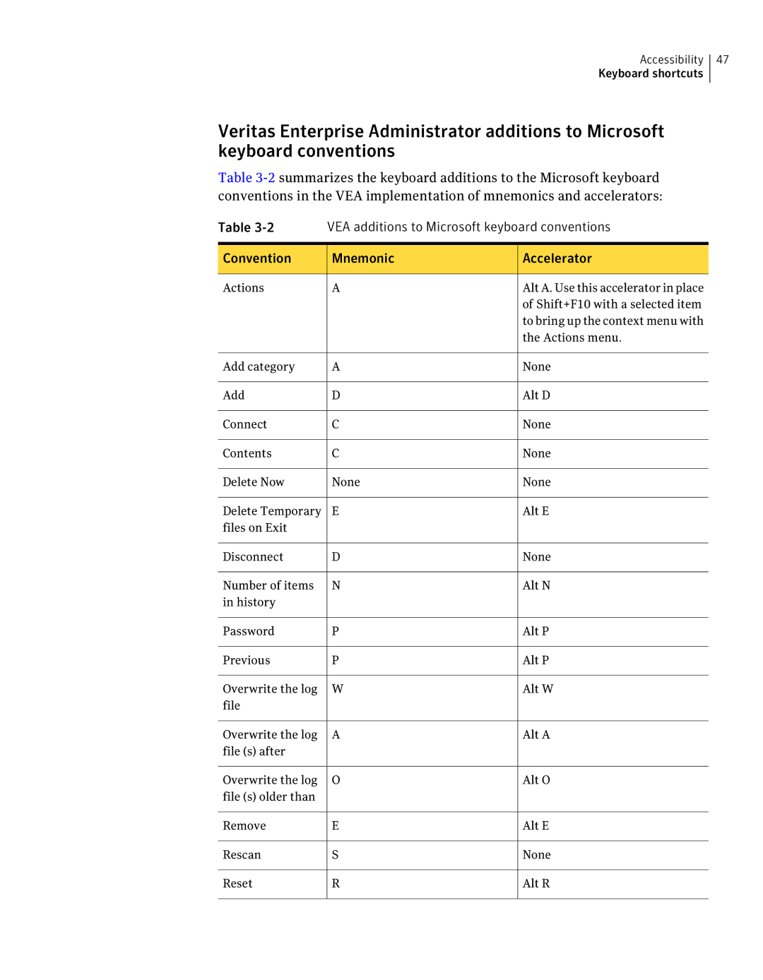 HP UX 11i Volume Management (LVM/VxVM) Software manual Actions 