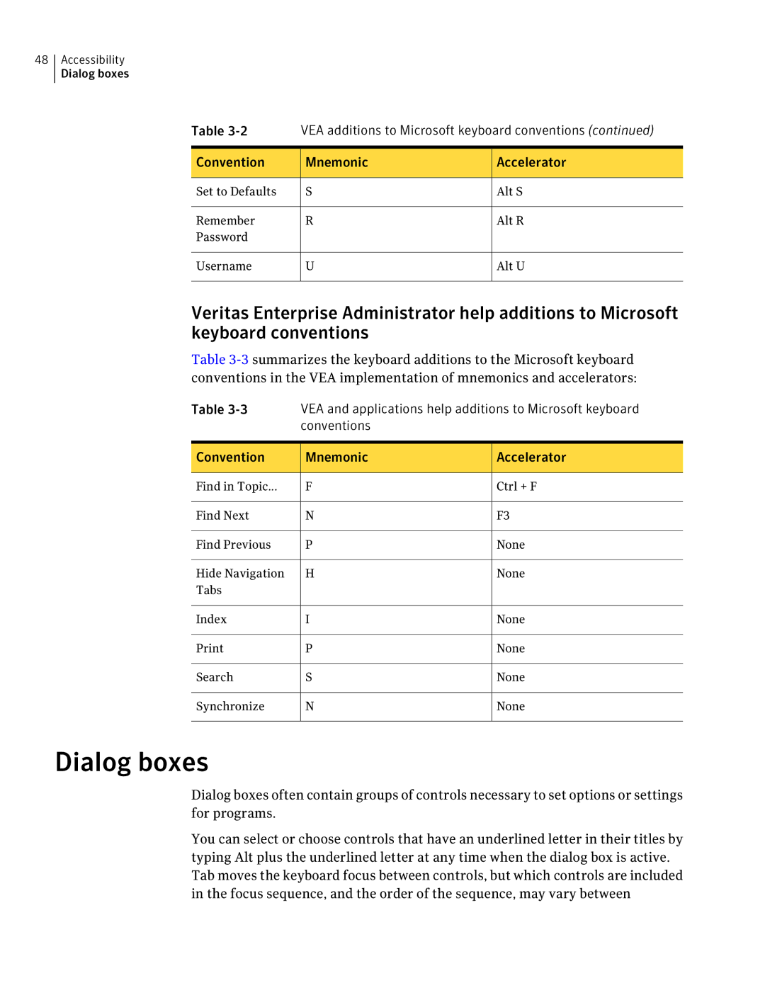 HP UX 11i Volume Management (LVM/VxVM) Software manual Dialog boxes, Conventions Mnemonic Accelerator 