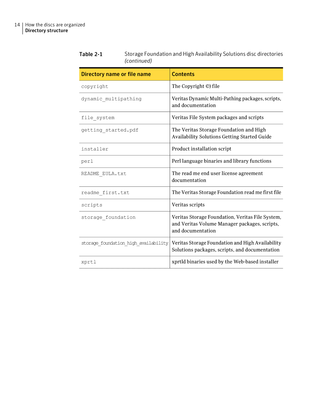 HP UX 11i Volume Management (LVM/VxVM) Software manual Copyright 