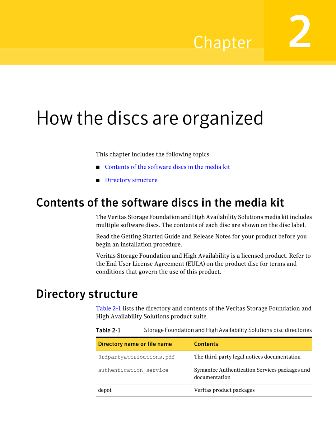 HP UX 11i Volume Management (LVM/VxVM) Software manual How the discs are organized, Directory structure 