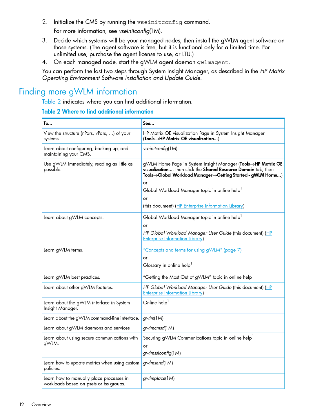 HP UX 11i Workload Management (gWLM/WLM) Software Finding more gWLM information, Where to find additional information 