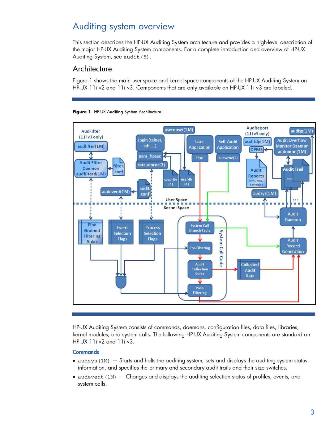 HP UX Auditing System Extensions manual Auditing system overview, Architecture, Commands 