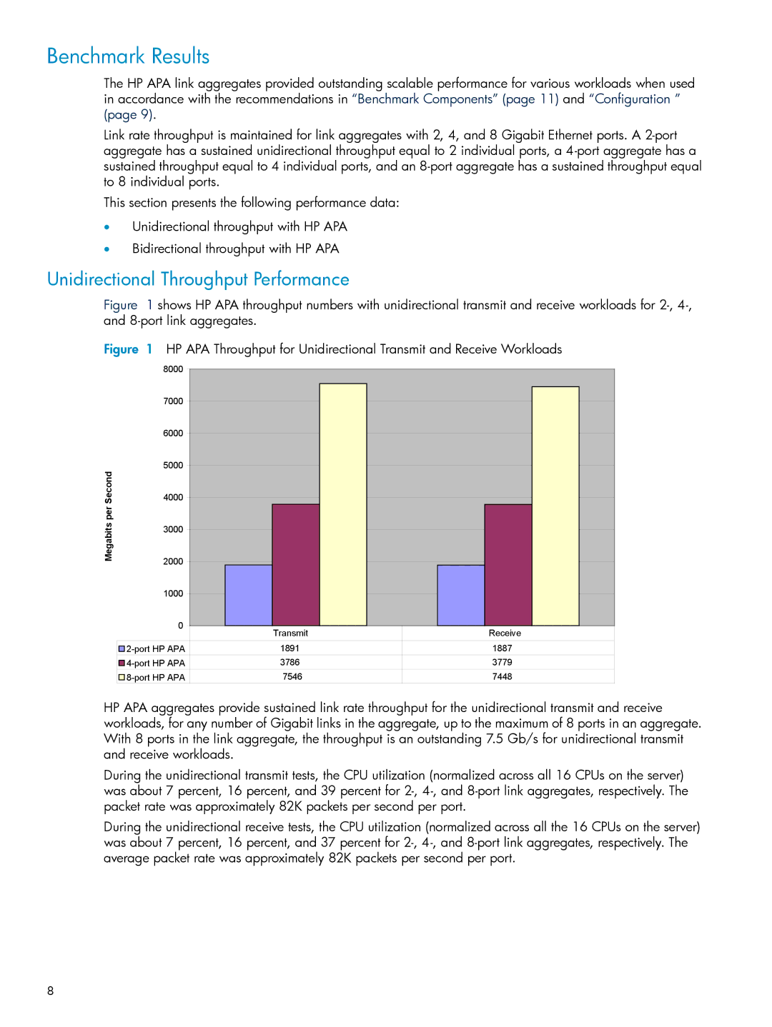 HP UX Auto Port Aggregation (APA) Software manual Benchmark Results, Unidirectional Throughput Performance 