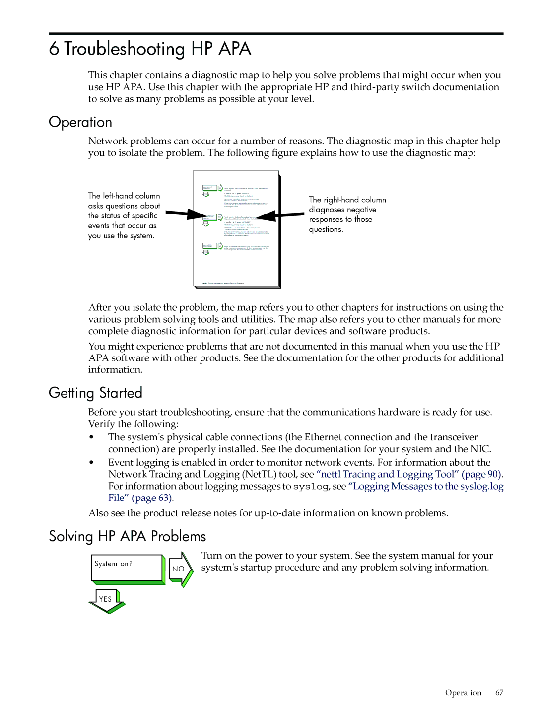 HP UX Auto Port Aggregation (APA) Software Troubleshooting HP APA, Operation, Getting Started, Solving HP APA Problems 