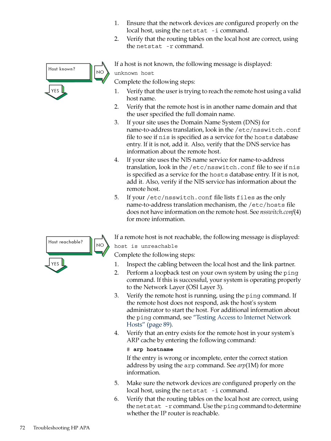 HP UX Auto Port Aggregation (APA) Software manual # arp hostname 