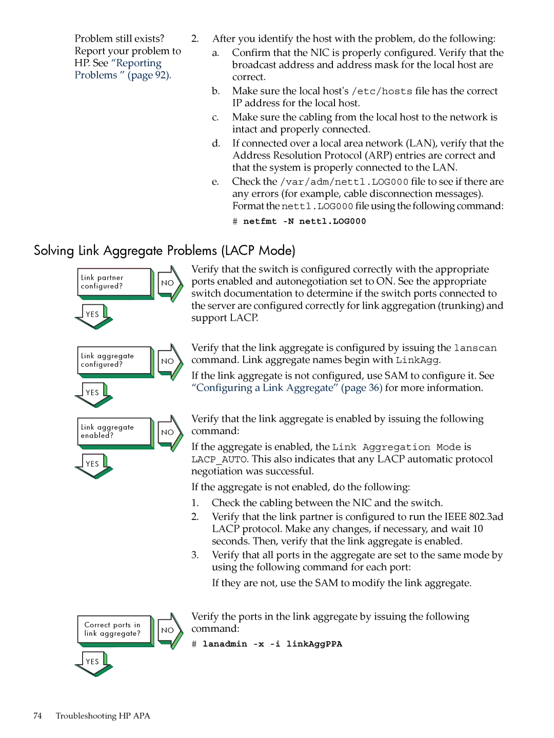 HP UX Auto Port Aggregation (APA) Software manual Solving Link Aggregate Problems Lacp Mode 