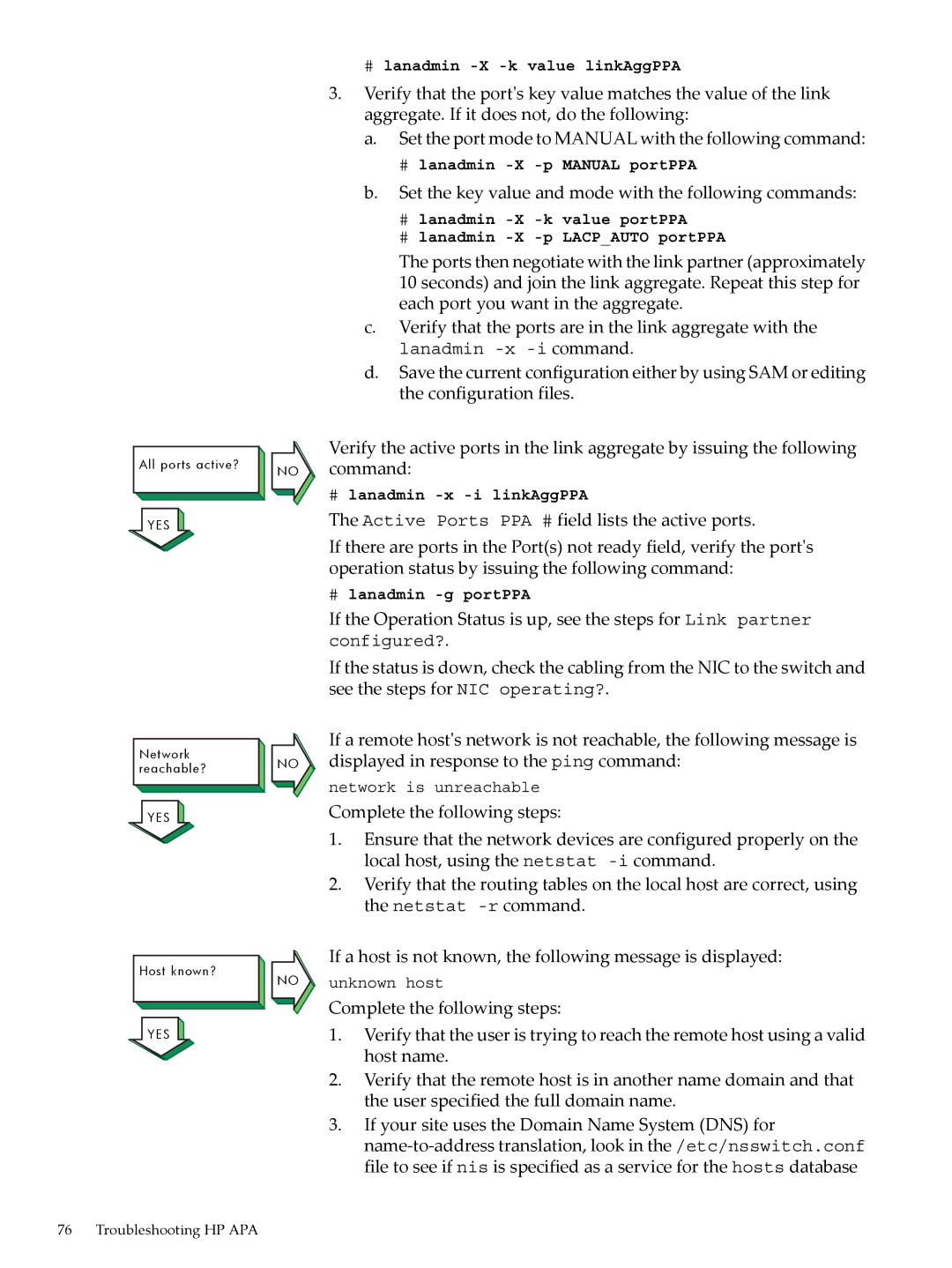 HP UX Auto Port Aggregation (APA) Software manual Set the key value and mode with the following commands 