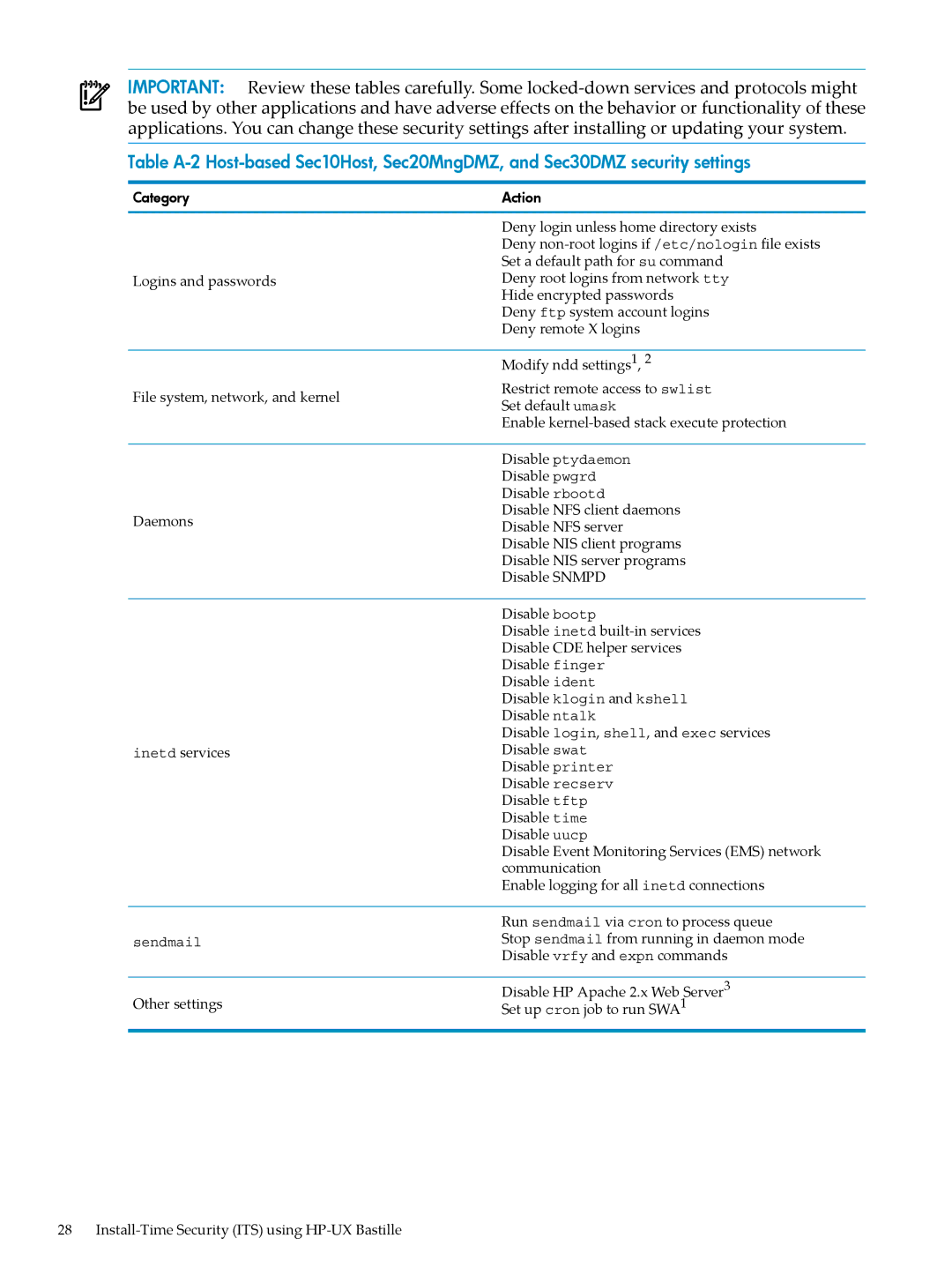 HP UX Bastille Software manual Enable kernel-based stack execute protection 