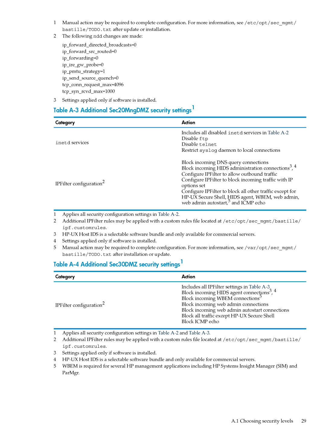 HP UX Bastille Software manual Table A-3 Additional Sec20MngDMZ security settings1 