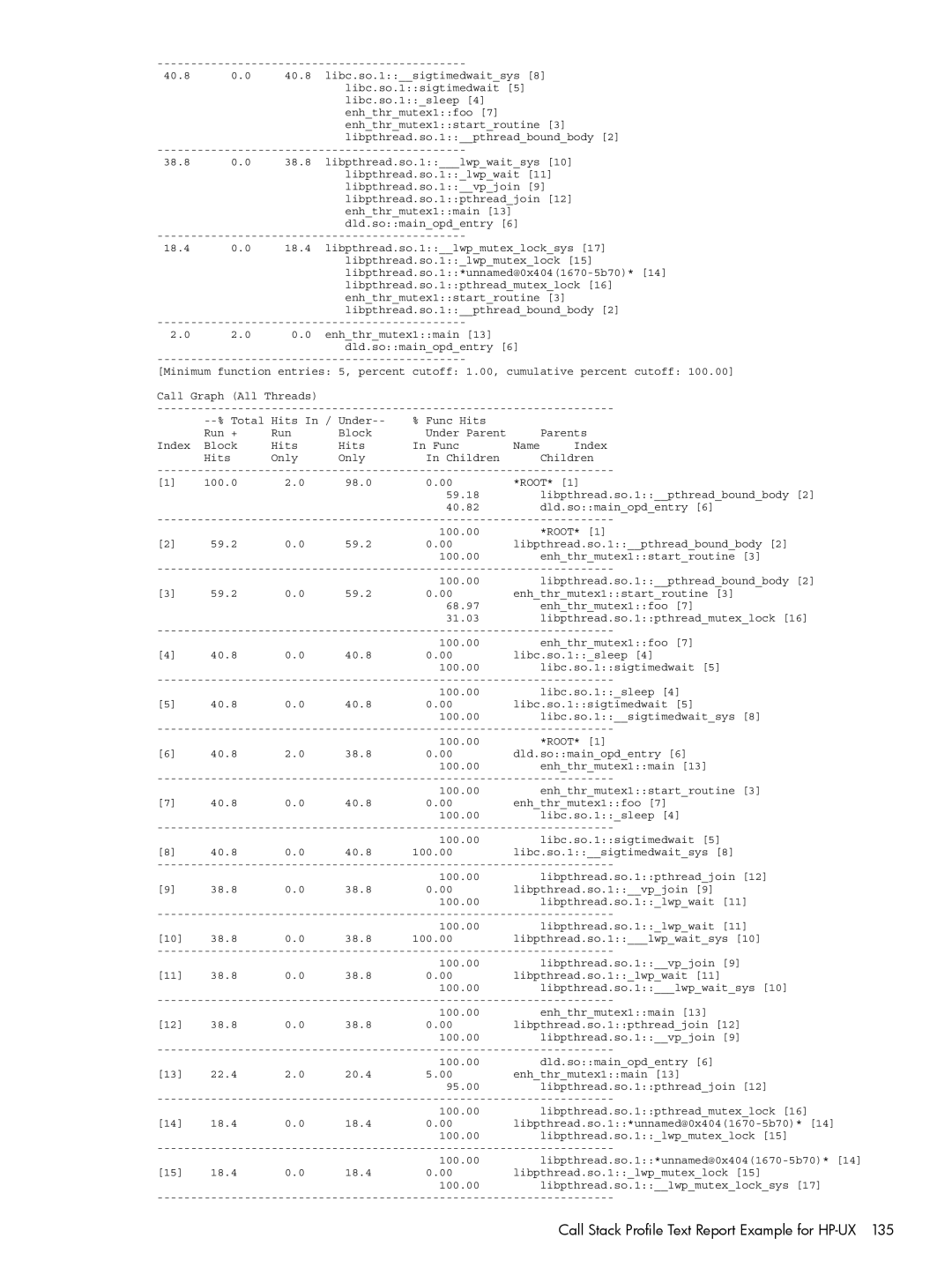 HP UX Caliper Software manual Call Stack Profile Text Report Example for HP-UX 