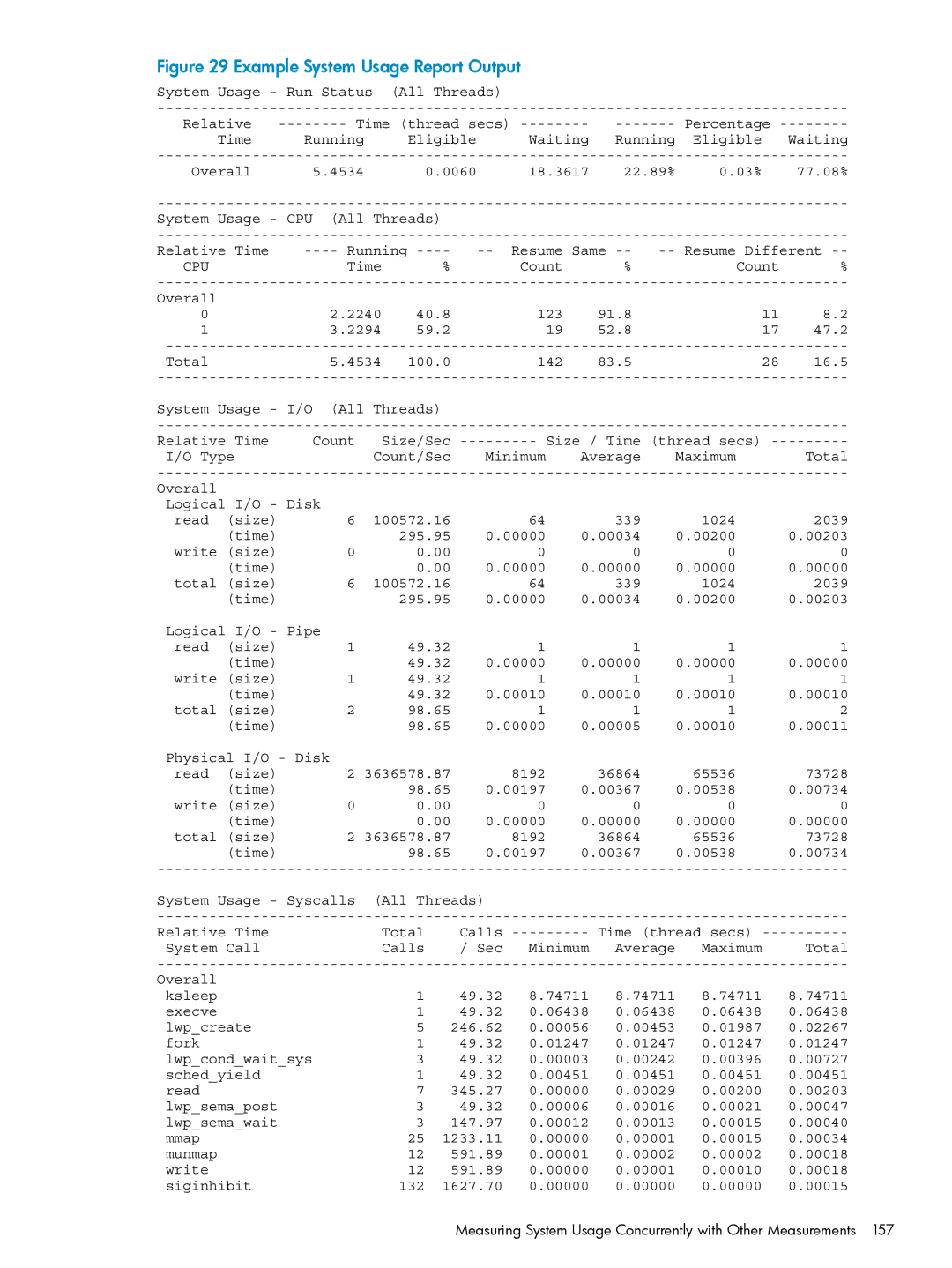 HP UX Caliper Software Example System Usage Report Output, Measuring System Usage Concurrently with Other Measurements 