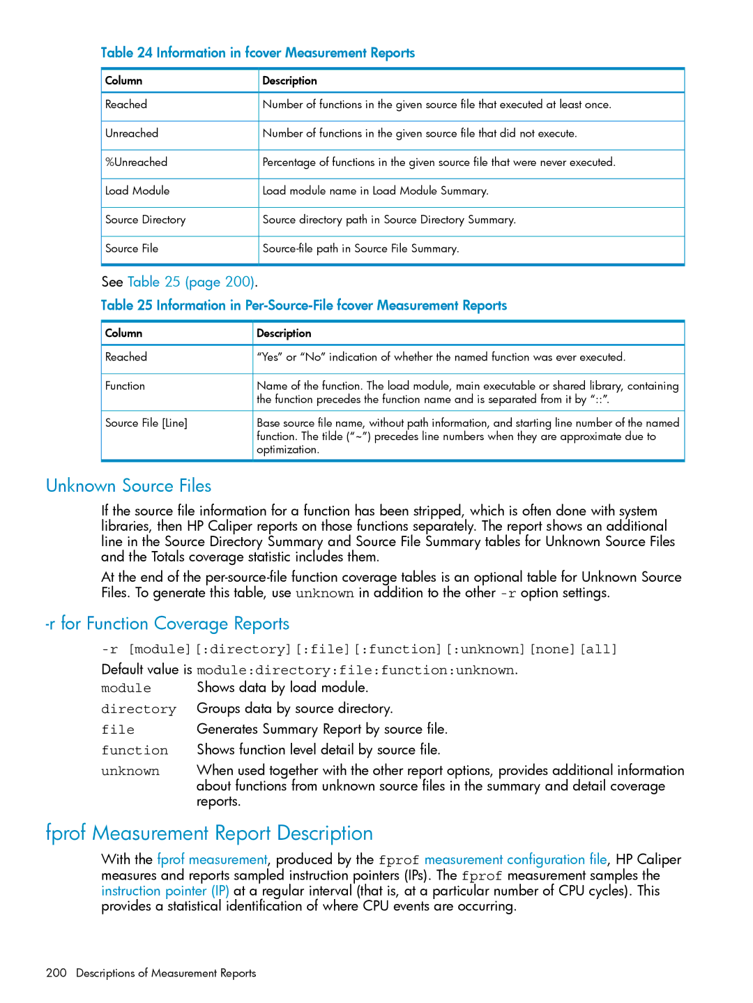 HP UX Caliper Software manual Fprof Measurement Report Description, Unknown Source Files, Directory, Function 