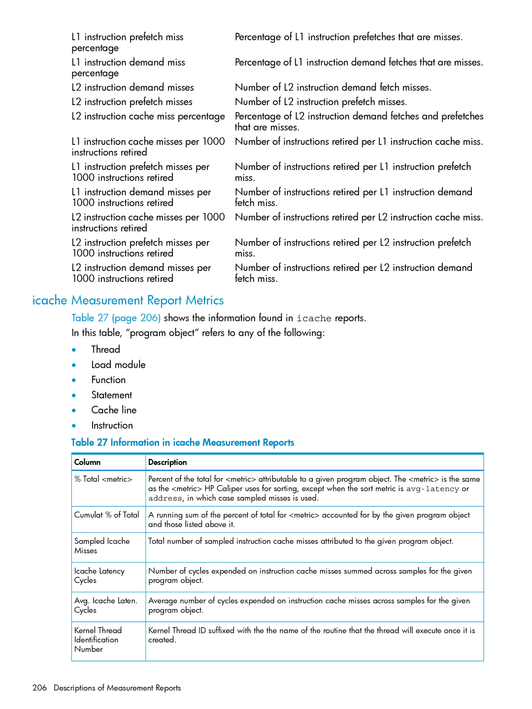 HP UX Caliper Software manual Icache Measurement Report Metrics, That are misses, Information in icache Measurement Reports 