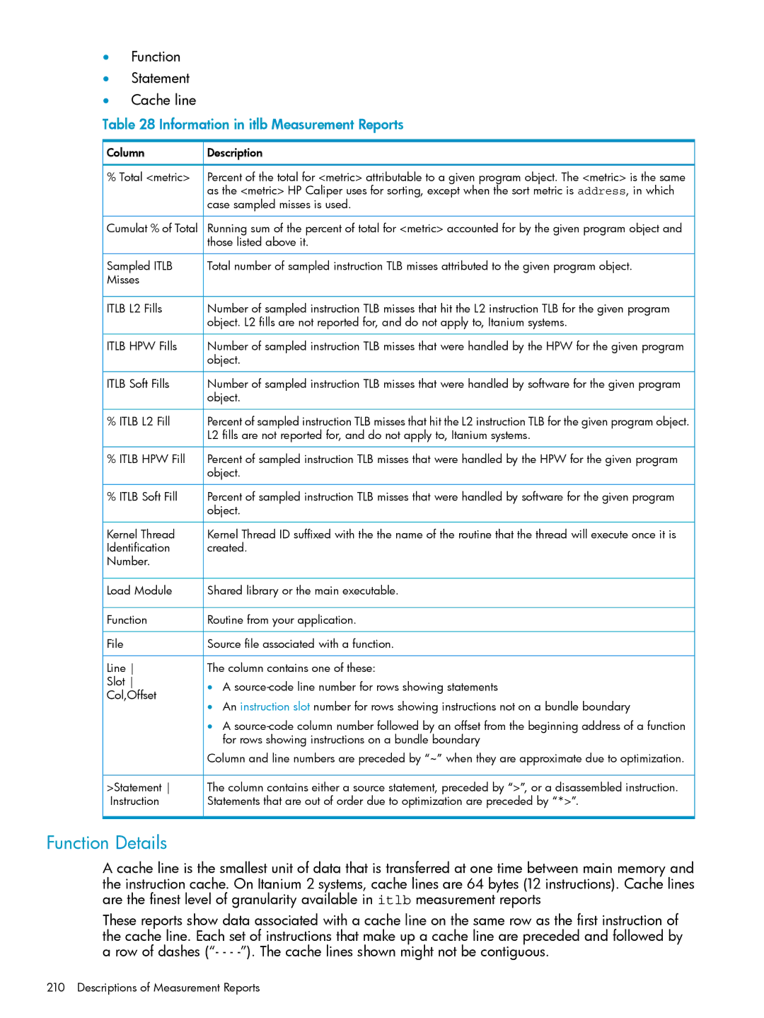 HP UX Caliper Software manual Function Statement Cache line, Information in itlb Measurement Reports 