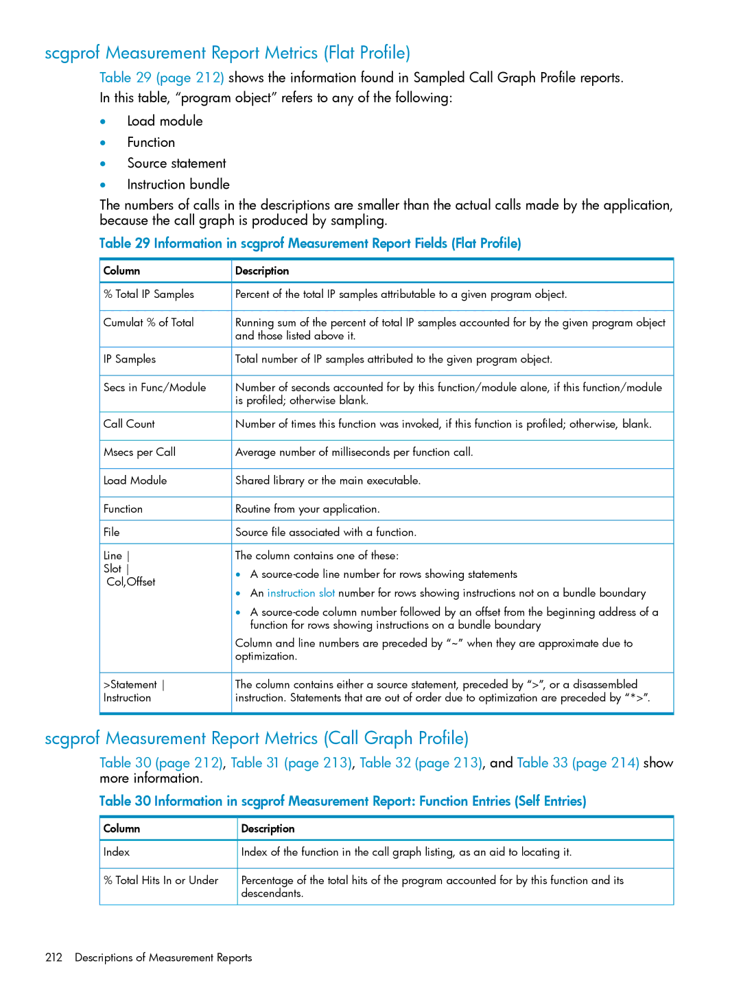 HP UX Caliper Software manual Scgprof Measurement Report Metrics Flat Profile, Is profiled otherwise blank 